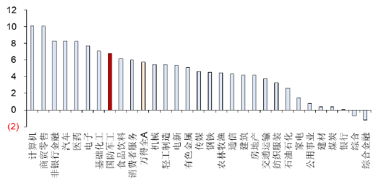 百家樂：ETF日報：爲保障供應鏈穩定、統籌安全與發展，芯片國産替代的趨勢將有望延續