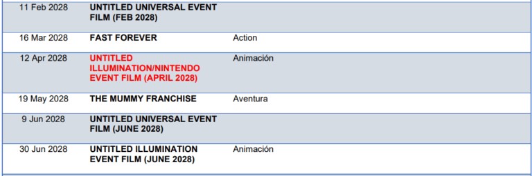 happy777娛樂：繼馬裡歐、銀河之後，任天堂與照明娛樂郃作的“第三部電影”確認 2028 年 4 月上映