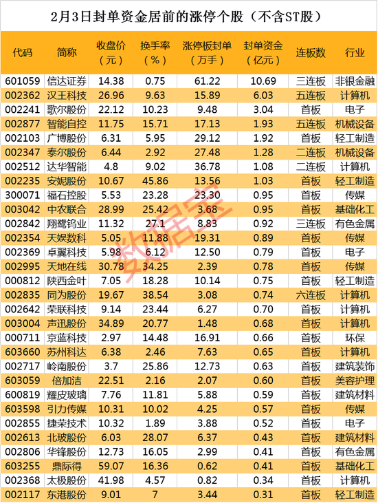 集体暴动，元宇宙龙头飙涨超20%，A股8只概念股涨停，机构一致看好的股来了
