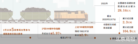 券商扎堆 碳金融可期