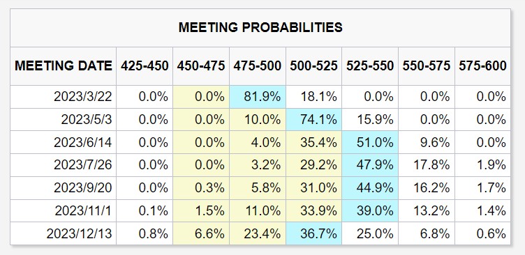 加息预期搅乱市场 风险资产再遇“抛售劫”?