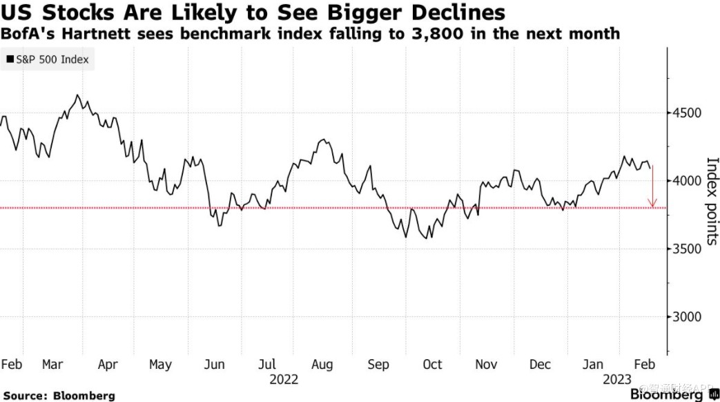 加息预期搅乱市场 风险资产再遇“抛售劫”?