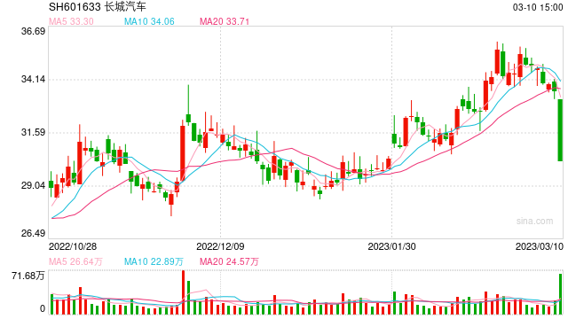 悬赏千万，这家1800亿巨头“炮轰”水军！咋回事？